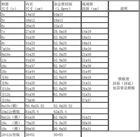 尺寸一寸多少cm|寸换算厘米